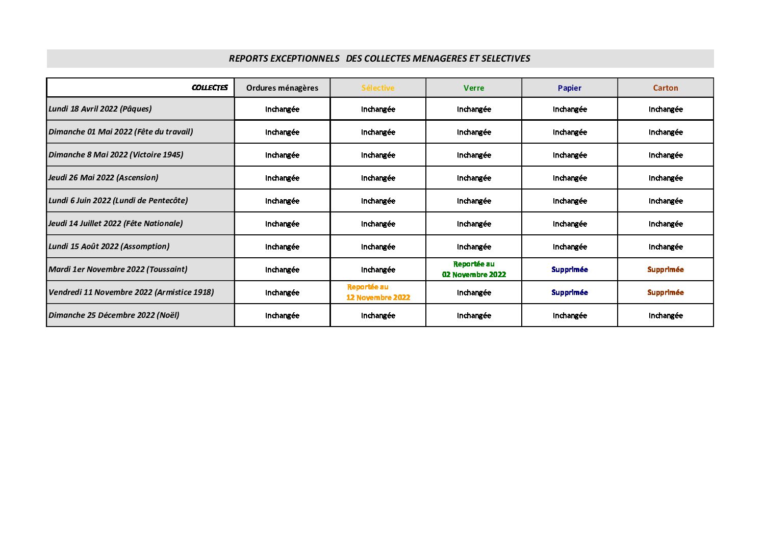 REPORT DE COLLECTE 2022
